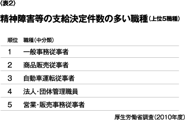 ���_��Q���̎x�����茏���̑����E��