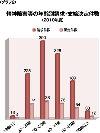 �O���t2�@���_��Q���̔N��ʐ����E�x�����茏��