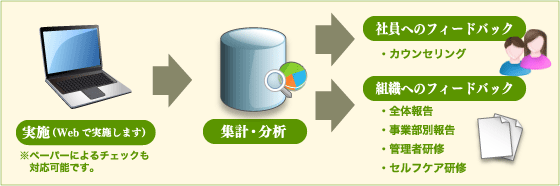 �q���E�X�g���X�`�F�b�N�̊��p�@